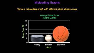 Identifying Misleading Graphs  Konst Math [upl. by Eduam940]