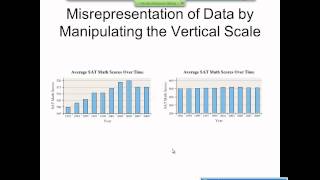 Elementary Statistics Graphical Misrepresentations of Data [upl. by Alyse614]