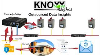 KnowNow  Step 3  Insights [upl. by Anerb837]